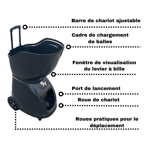 Fenêtre de visualisation du levier à bille (1)
